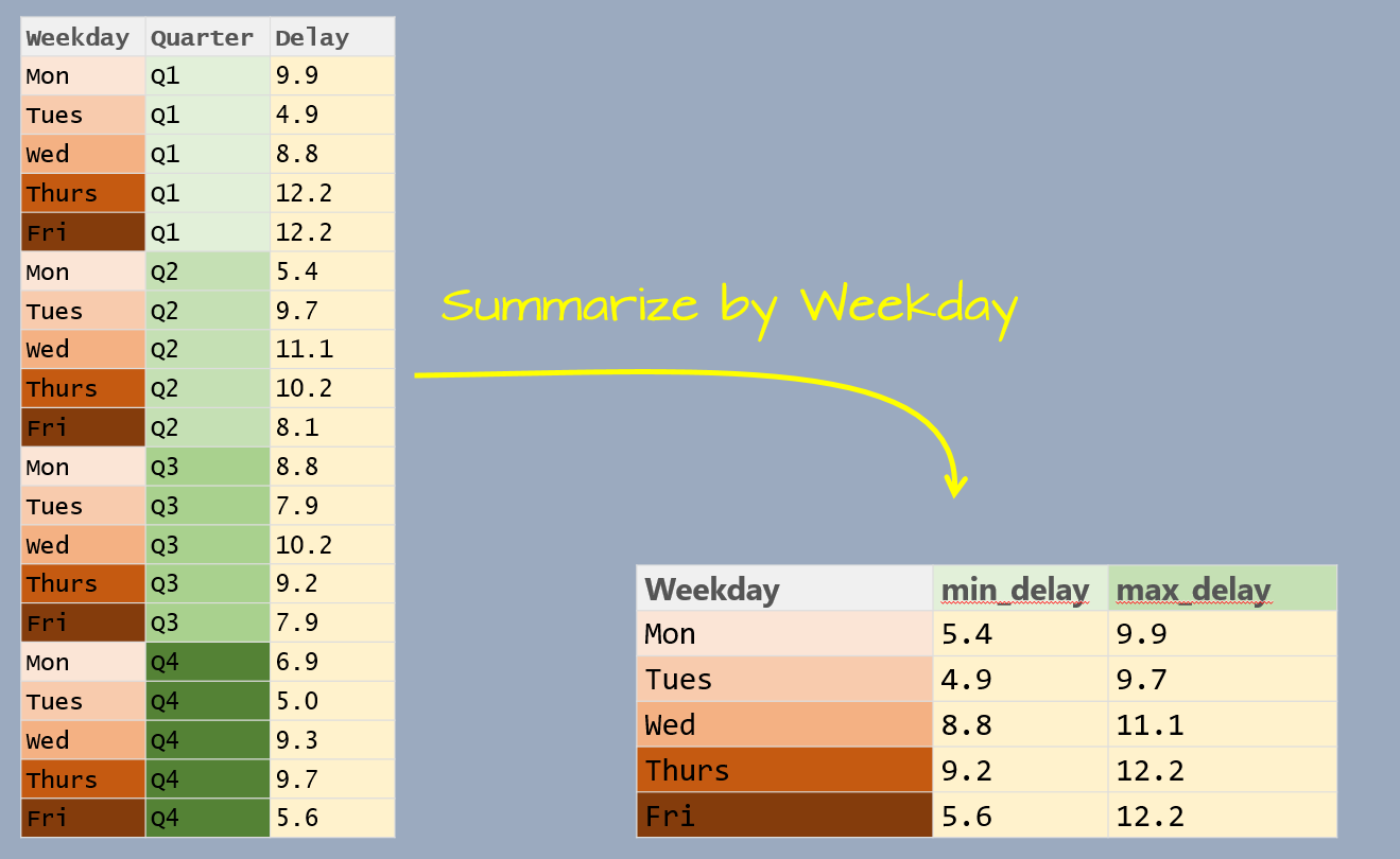 Exploratory Data Analysis in R 10 Grouping and summarizing