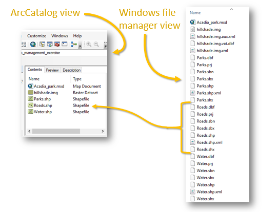 arcgis file management