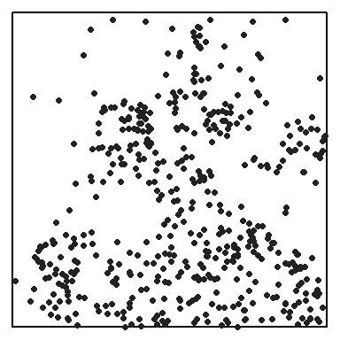 Distribution of Maple trees in a 1,000 x 1,000 ft study area.