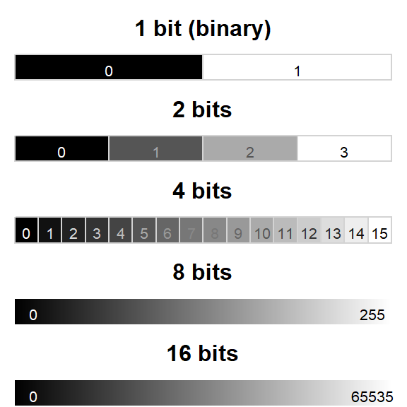 Examples of different pixel depths.