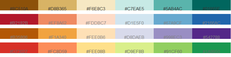 Example of four different divergent color schemes. Color hex numbers are superimposed onto each palette.