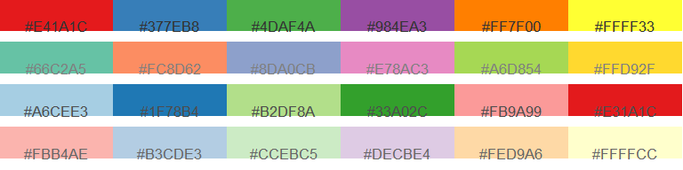 Example of four different qualitative color schemes. Color hex numbers are superimposed on each palette.