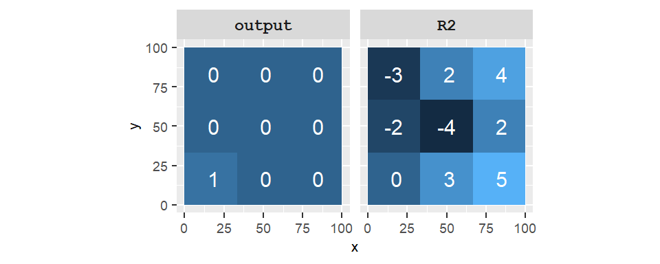 Output of the operation `NOT R2`. A value of 1 in the output raster indicates that the input cell is NOT TRUE (i.e. has a value of 0).