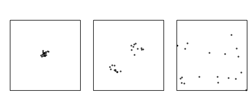 Three different point patterns: a single cluster, a dual cluster and a randomly scattered pattern.