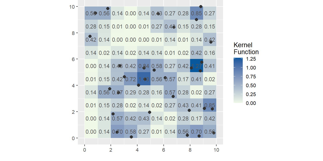 An example of a kernel function is the 3x3 quartic kernel function where each point in the kernel window is weighted based on its proximity to the kernel's center cell (typically, closer points are weighted more heavily). Kernel functions, like the quartic, tend to generate smoother surfaces.
