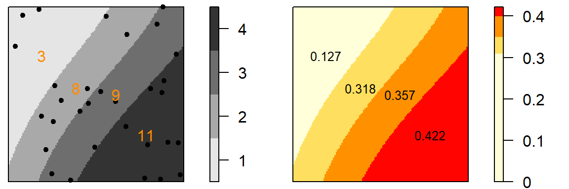 Figure on the left displays the number of points in each elevation sub-region (sub-regions are coded as values ranging from 1 to 4). Figure on the right shows the density of points (number of points divided by the area of the sub-region).