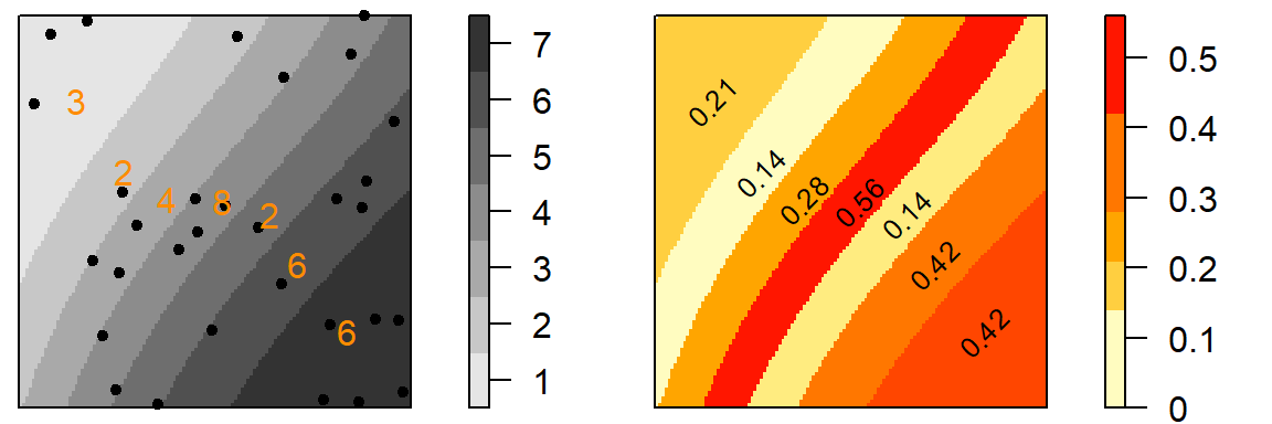 Same analysis as last figure using different sub-regions. Note the difference in density distribution.