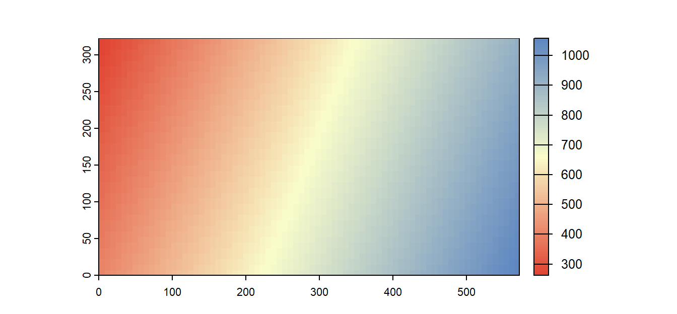 A raster view of the first-order polynomial function shown in Figure 11.12.