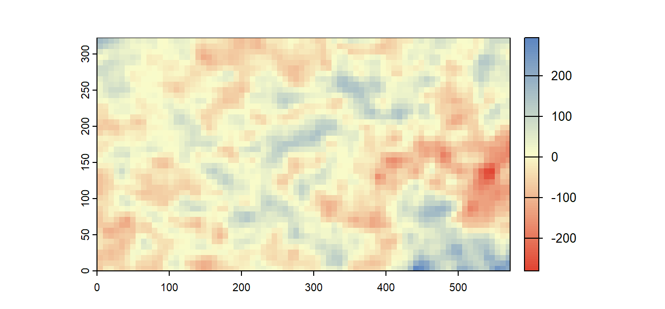 The residuals from the fitting of the first-order polynomial function. Note the cluster of low precipitation values revealed by removing the trend.