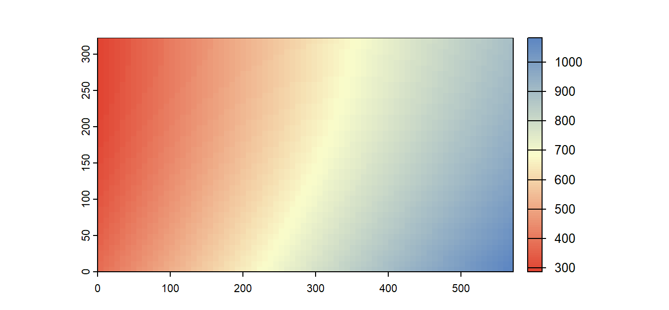 A raster view of the second-order polynomial function shown in Figure 16.