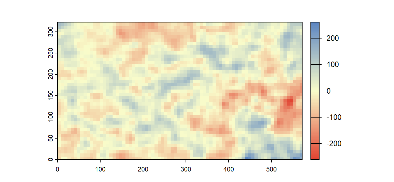 The residuals from the fitting of the second-order polynomial function.