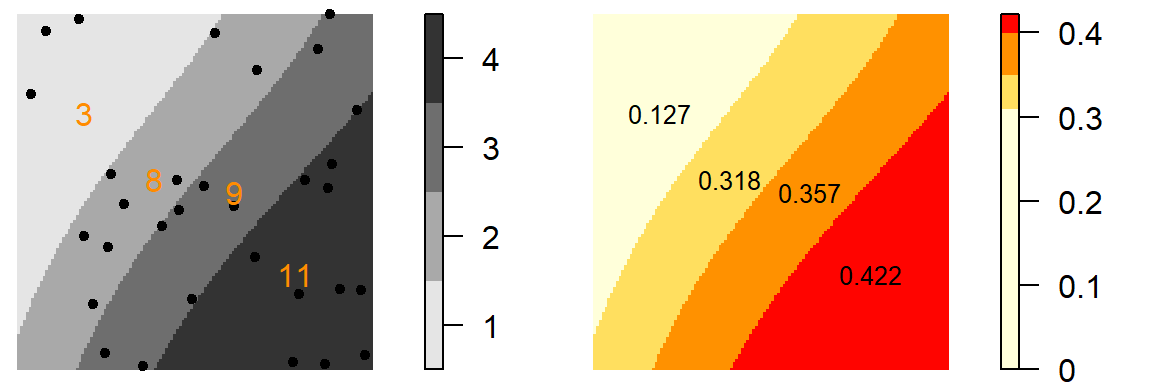 Figure on the left displays the number of points in each elevation sub-region (sub-regions are coded as values ranging from 1 to 4). Figure on the right shows the density of points (number of points divided by the area of the sub-region).