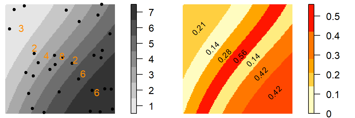 Same analysis as last figure using different sub-regions. Note the difference in density distribution.
