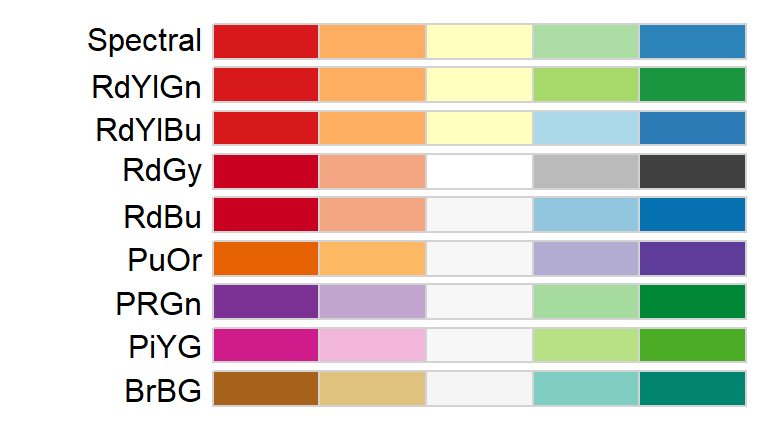 color palette from image with percentages