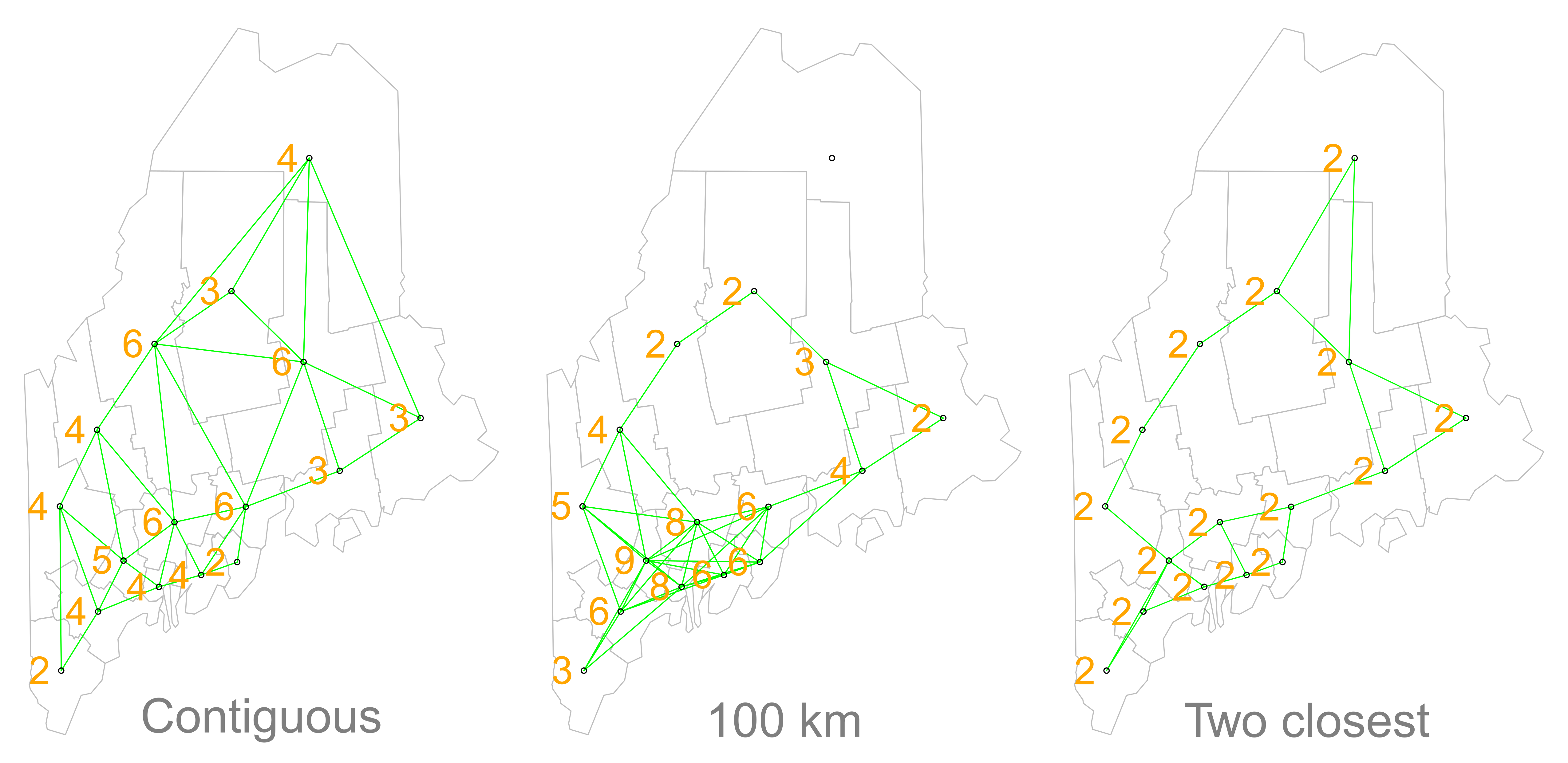 Maps show the links between each polygon and their respective neighbor(s) based on the neighborhood definition. A contiguous neighbor is defined as one that shares a boundary or a vertex with the polygon of interest.  Orange numbers indicate the number of neighbors for each polygon. Note that the top most county has no neighbors when a neighborhood definition of a 100 km distance band is used (i.e. no centroids are within a 100 km search radius)