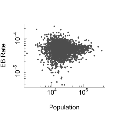 Plot of EB smoothed rates vs population counts on log scales.