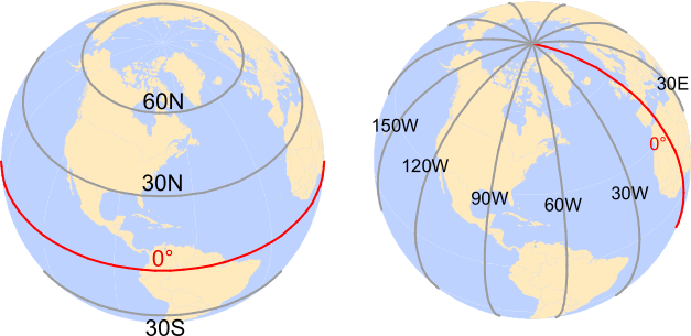 Examples of latitudinal lines are shown on the left and examples of longitudinal lines are shown on the right. The 0&deg; degree reference lines for each are shown in red (equator for latitudinal measurements and prime meridian for longitudinal measurements).