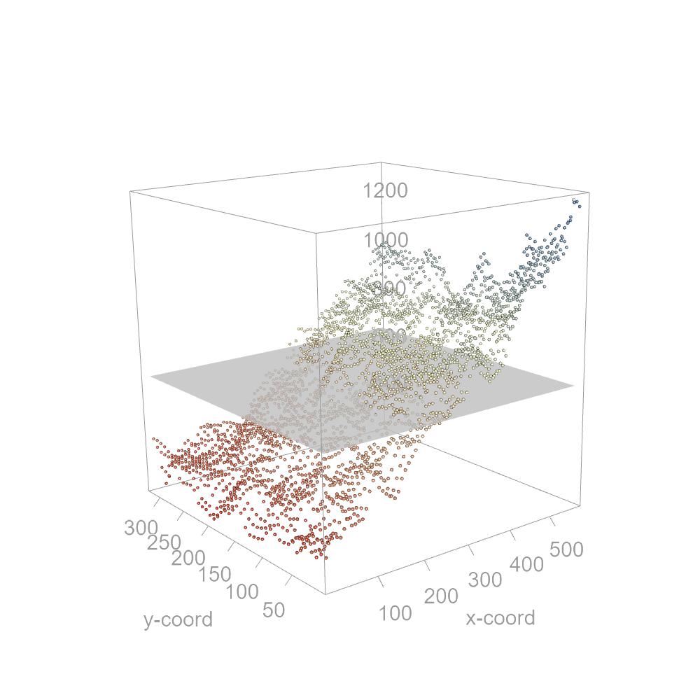 A 0th order polynomial function fitted to the full two-dimensional precipitation data. The z-axis is assigned the precipitation variable.