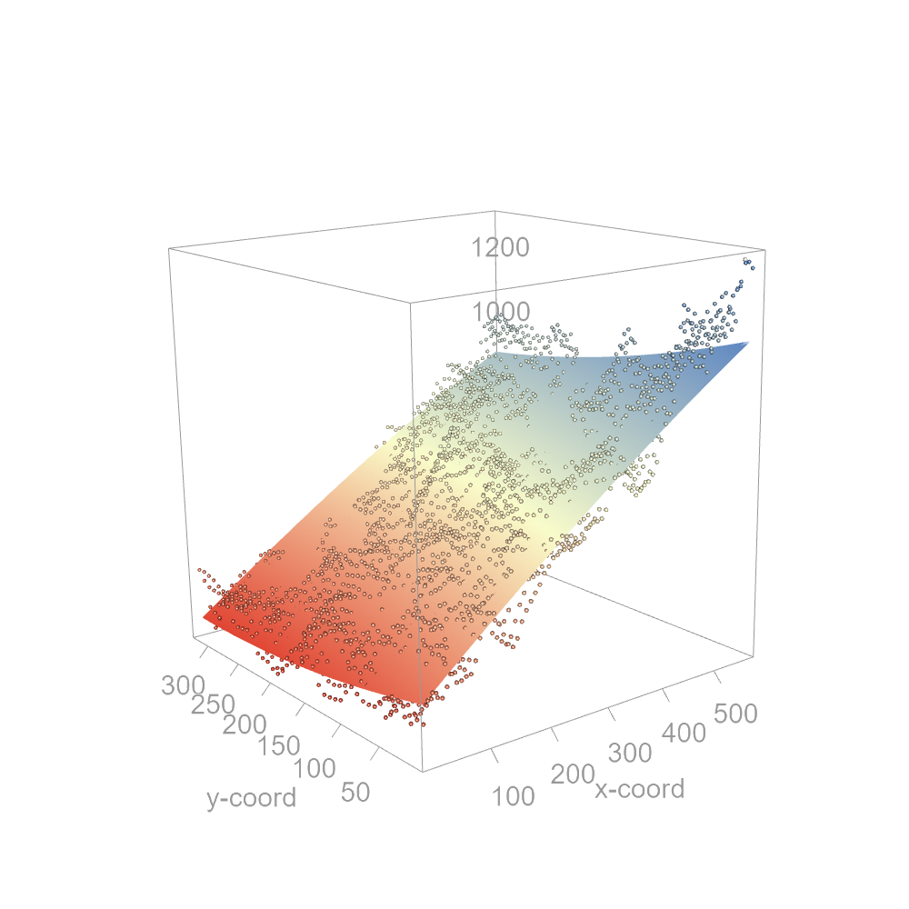 A second-order polynomial function fitted to the precipitation data. Note the slight curvature in the trend.