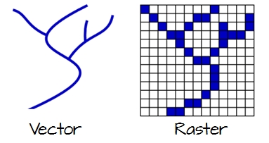 raster data structure