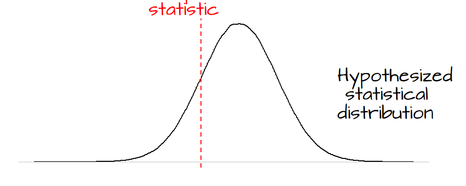 Comparing Means Z And T Tests