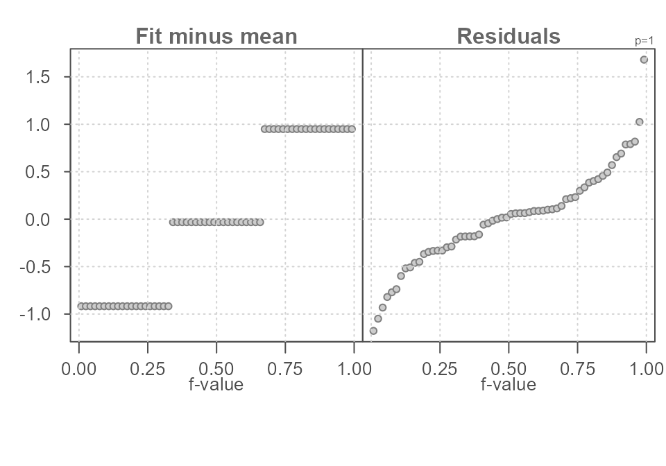 Figure 9. An rfs plot generated using the eda_rfs() function.